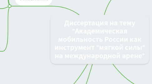 Mind Map: Диссертация на тему "Академическая мобильность России как инструмент "мягкой силы" на международной арене"