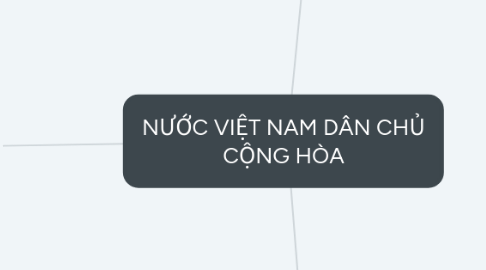 Mind Map: NƯỚC VIỆT NAM DÂN CHỦ CỘNG HÒA