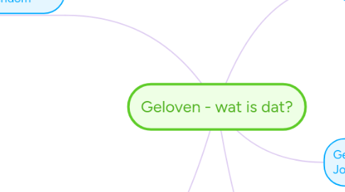 Mind Map: Geloven - wat is dat?