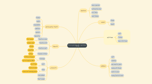 Mind Map: You are good human, Be a good human - No One