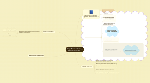 Mind Map: Belajar Membuat Poster Dengan Photoshop