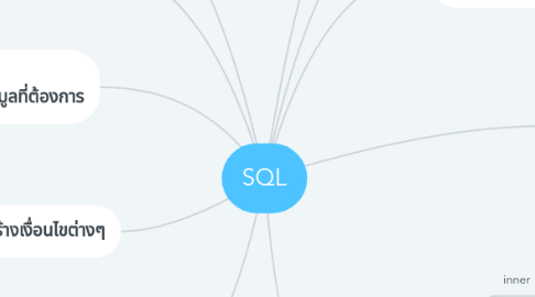 Mind Map: SQL