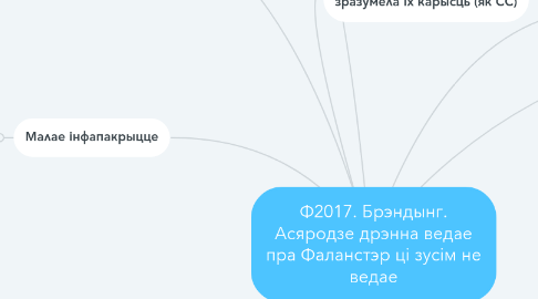 Mind Map: Ф2017. Брэндынг. Асяродзе дрэнна ведае пра Фаланстэр ці зусім не ведае