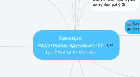 Mind Map: Каманда. Адсутнасць адукацыйнай дзейнасці каманды