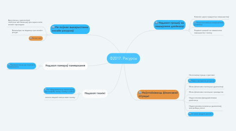 Mind Map: Ф2017. Рэсурсы