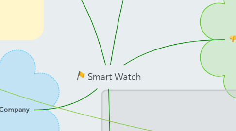 Mind Map: Smart Watch