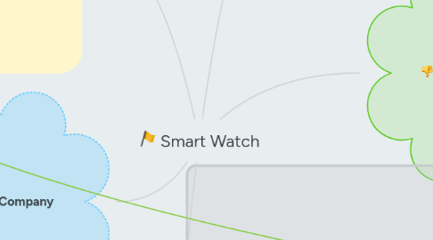 Mind Map: Smart Watch