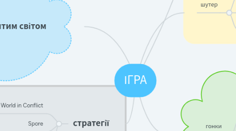 Mind Map: ІГРА