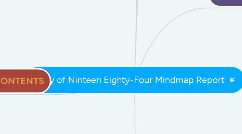 Mind Map: Copy of Ninteen Eighty-Four Mindmap Report