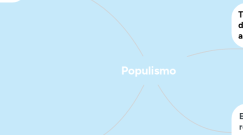 Mind Map: Populismo