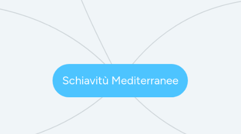 Mind Map: Schiavitù Mediterranee