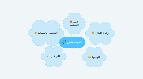 Mind Map: الموسيقى