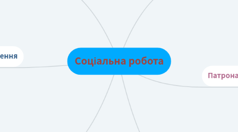 Mind Map: Соціальна робота