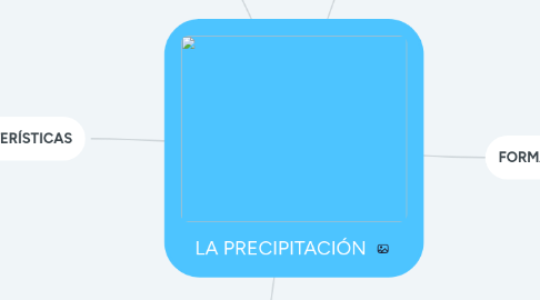 Mind Map: LA PRECIPITACIÓN