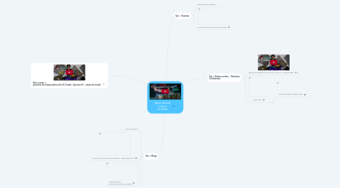 Mind Map: Aprendiendo a tocar timbales