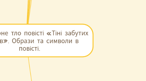 Mind Map: Фольклорне тло повісті «Тіні забутих предків». Образи та символи в повісті.