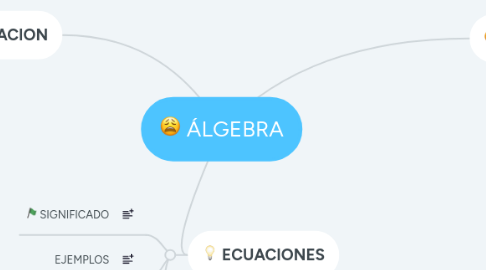 Mind Map: ÁLGEBRA