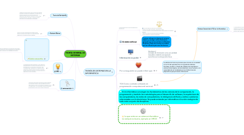 Mind Map: TEORÍA GENERAL DE SISTEMAS