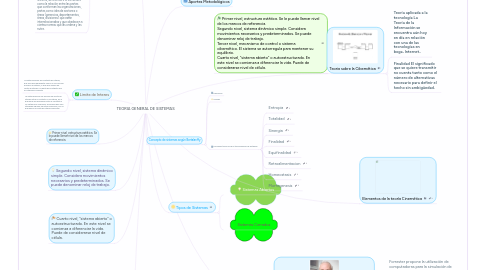 Mind Map: TEORIA GENERAL DE SISTEMAS