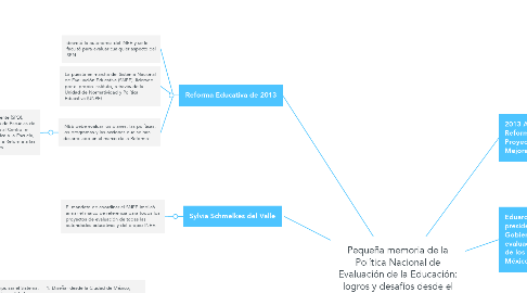 Mind Map: Pequeña memoria de la Política Nacional de Evaluación de la Educación: logros y desafíos desde el equipo INEE.