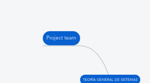 Mind Map: TEORÍA GENERAL DE SISTEMAS