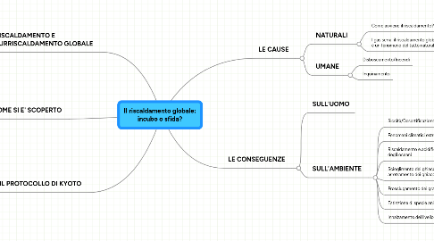 Mind Map: Il riscaldamento globale: incubo o sfida?