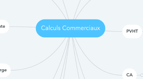 Mind Map: Calculs Commerciaux