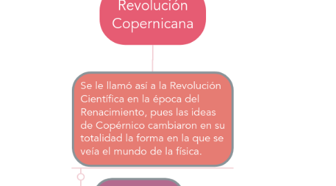 Mind Map: Revolución Copernicana