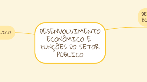 Mind Map: DESENVOLVIMENTO ECONÔMICO E FUNÇÕES DO SETOR PÚBLICO