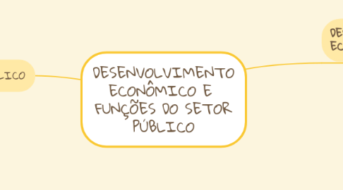 Mind Map: DESENVOLVIMENTO ECONÔMICO E  FUNÇÕES DO SETOR PÚBLICO