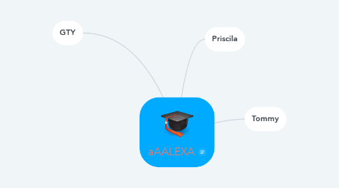 Mind Map: aAALEXA