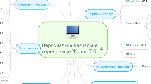 Mind Map: Персональне навчальне середовище Жадан Т.В.