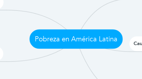 Mind Map: Pobreza en América Latina