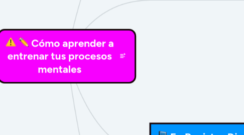 Mind Map: Cómo aprender a entrenar tus procesos mentales