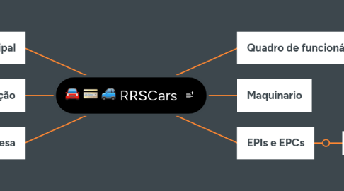 Mind Map: RRSCars