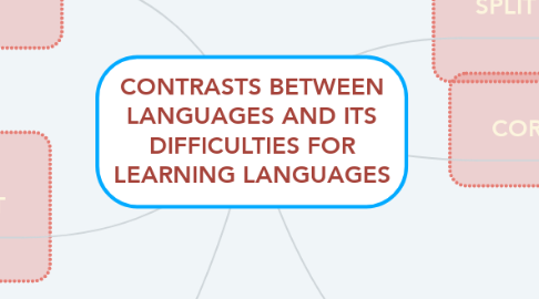 Mind Map: CONTRASTS BETWEEN LANGUAGES AND ITS DIFFICULTIES FOR LEARNING LANGUAGES