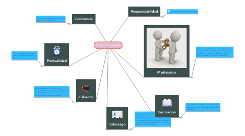 Mind Map: psicologia y ruralidad