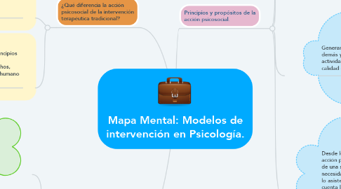 Mind Map: Mapa Mental: Modelos de intervención en Psicología.