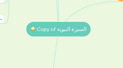 Mind Map: Copy of السيرة النبوية