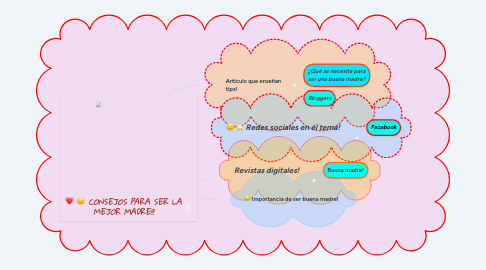 Mind Map: CONSEJOS PARA SER LA MEJOR MADRE!!!