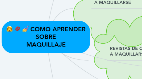 Mind Map: COMO APRENDER SOBRE MAQUILLAJE