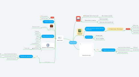 Mind Map: Cibercultura