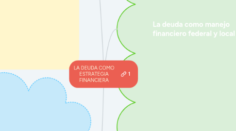 Mind Map: LA DEUDA COMO ESTRATEGIA FINANCIERA