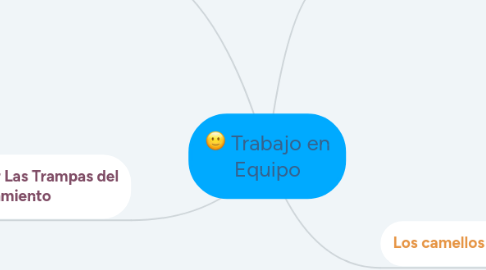 Mind Map: Trabajo en Equipo