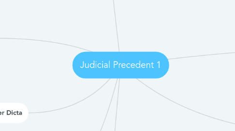 Mind Map: Judicial Precedent 1