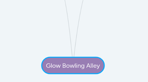 Mind Map: Glow Bowling Alley