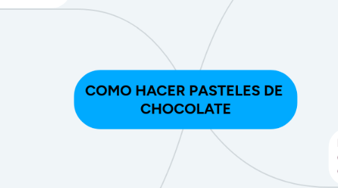 Mind Map: COMO HACER PASTELES DE CHOCOLATE