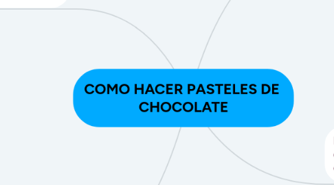 Mind Map: COMO HACER PASTELES DE  CHOCOLATE