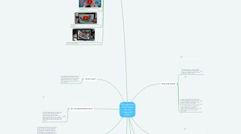 Mind Map: My experience with Pokemon GO and Augmented Reality