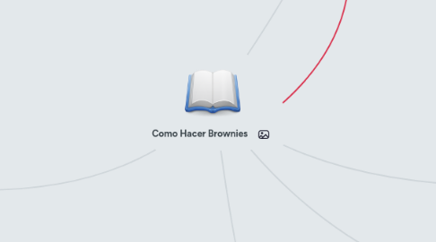 Mind Map: Como Hacer Brownies